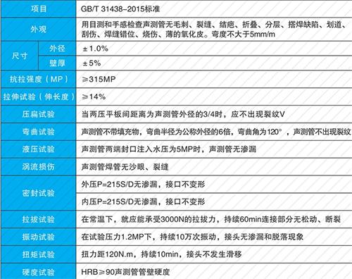 平潭法兰式声测管现货性能特点